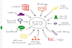 create and manage your google ad campaign