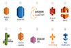 develop AWS services like lambda, s3, dynamodb, sqs, sns, ses, rds