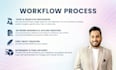 write SEO blog posts and articles and do content writing in 24 hours