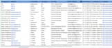 do b2b lead generation, web research and build prospect list at low price