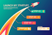 prepare your startup costs, budget and financial statements