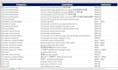 do automated web scraping, data collection, excel entry 24h delivery