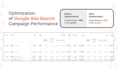 optimize your google ads campaigns
