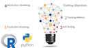 maximize the ROI of your marketing in r and python