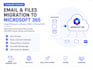 migrate google workspace, godaddy or imap email to microsoft 365
