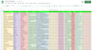 provide b2b lead generation and data entry