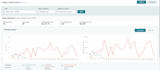 do your amazon fba wholesale and private lable automation