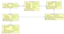 do any database design and sql, sql query, mysql, postgresql database