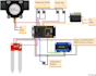 do iot based arduino, esp8266, esp32 and nodemcu projects