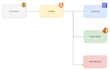 develop serverless API with AWS lambda