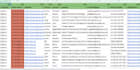 do linkedin lead generation using paid tools