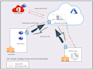 install and configure microsoft teams direct routing