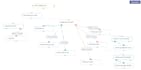 install and configure your mautic