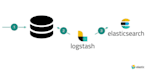 do any elasticsearch, logstash, beats and kibana task