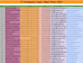 do b2b lead generation, data entry, and email list building