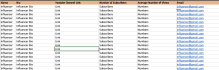 research and find the best youtube influencers