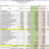 do quantity takeoff for building construction, cost estimation with detail
