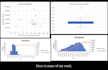 do the graphical representation of your data