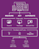develope power app application