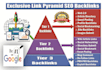 rank your website on google 1st page