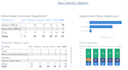 help you with analytics for effective people management