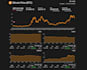 create professional google datastudio dashboards with live data