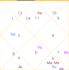 analyse,predict and guide through horoscope