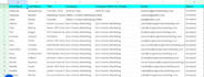 provide accurate data entry, web research and lead generation services