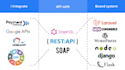do all kinds of API integration and custom API development