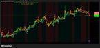 create tradingview indicator or tradingview strategy script