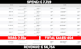 be your facebook ads manager to scale 7 figures business