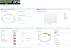 run brightlocal report and do potential local citation from report