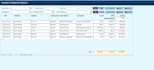 do sell income and expense register in access database app