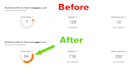 increase ahrefs domain rating DR to 30 plus