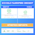 increase your shopify speed for google pagespeed insights