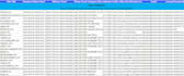 do top USA 350 local SEO citations from yext,  brightlocal, moz