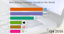 provide new type of top 10 youtube bar chart videos