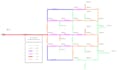 design and model water distribution networks in watergems