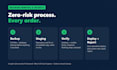 remove wordpress malware, fix hacked site, and setup security