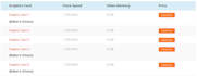 create sales pages,sales page copy and clickfunnels