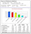 create, design ssrs, crystal reports and sql tasks