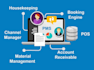 do hotel management software with inventory