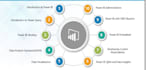 teach microsoft power bi from beginner to advance