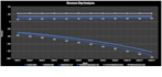 provide professional data analysis using spss, excel and power bi