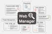 do your wordpress website update and e commerce management