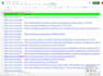 manually post classified ads on top classified sites