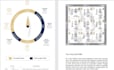 do feng shui personal element assessment to plot your luck