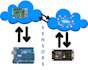 develop iot project based on raspberry, esp32, stm, bluetooth, wifi