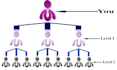 do matrix unilevel mlm software