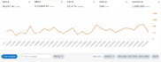 setup and optimize your amazon PPC campaigns , amazon fba ppc ads campaign